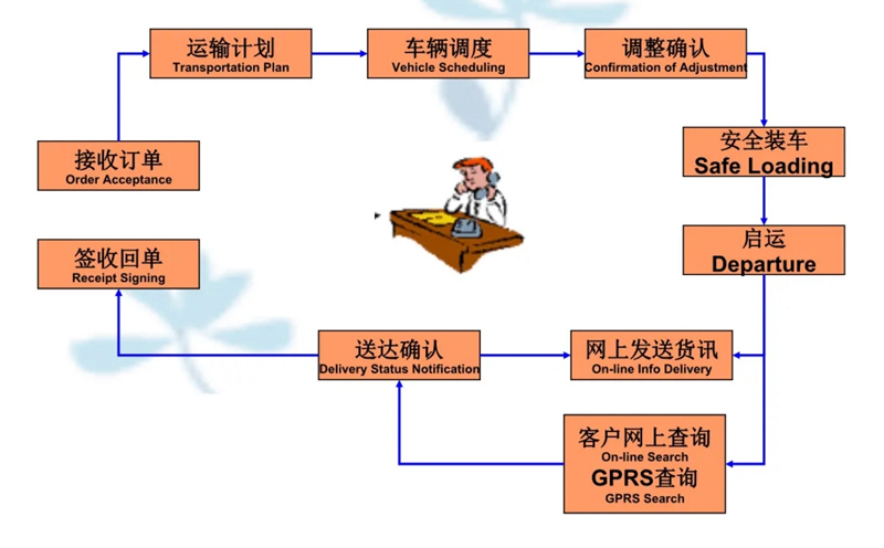 张家港到湘乡货运公司